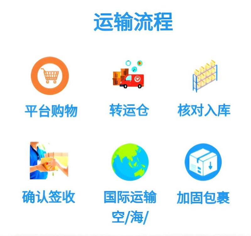 贸易行业的误区警示
